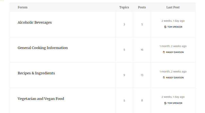 EasyMeals theme forum
