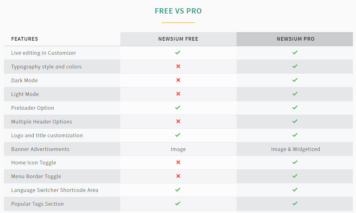 majalah WordPress tema gratis pro