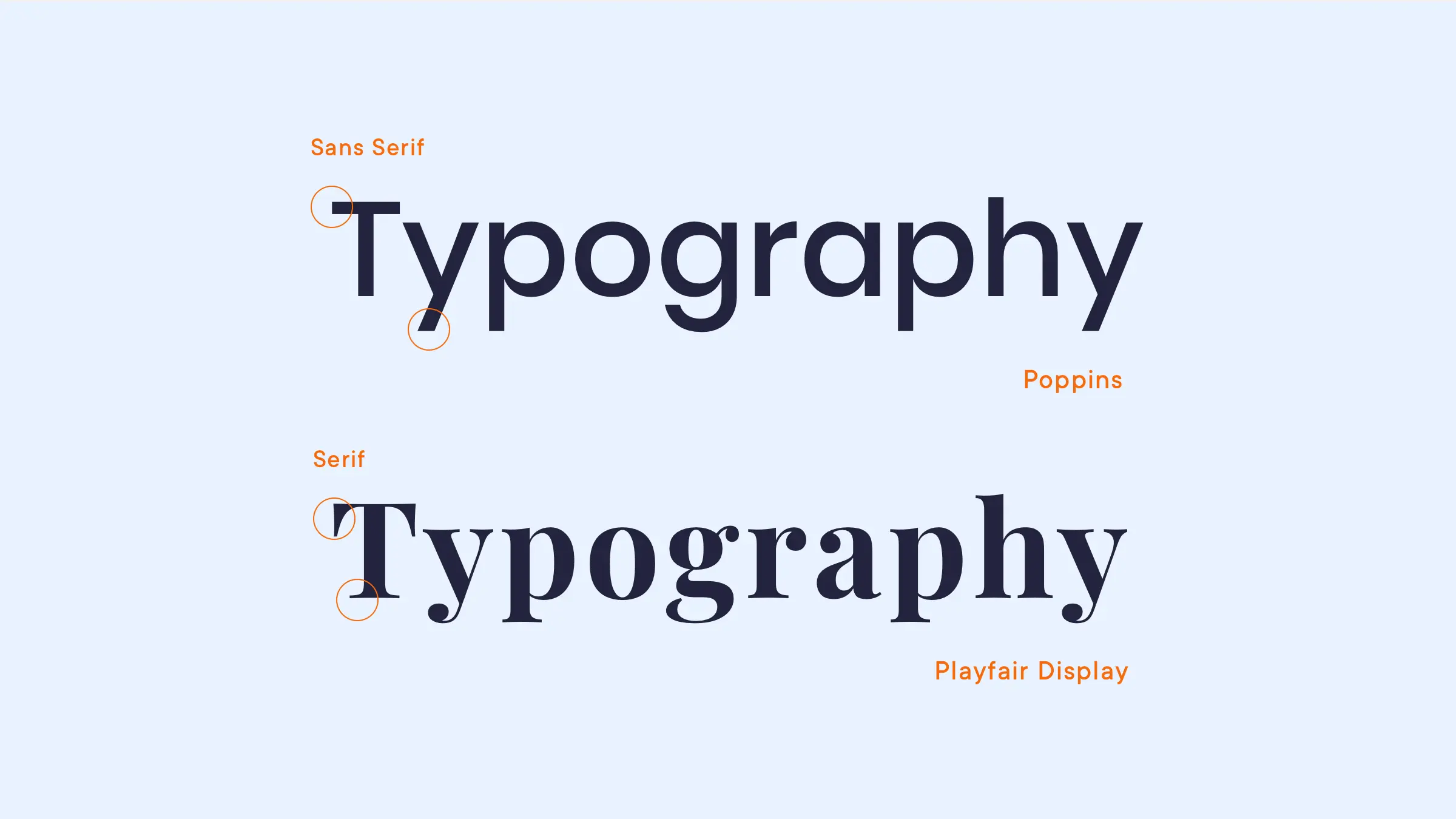 วิธีเลือก Serif หรือ Sans Serif สำหรับเว็บไซต์ WordPress