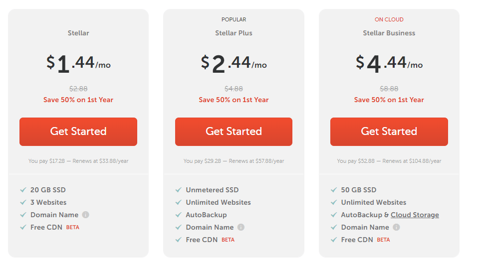 Prețul Namecheap