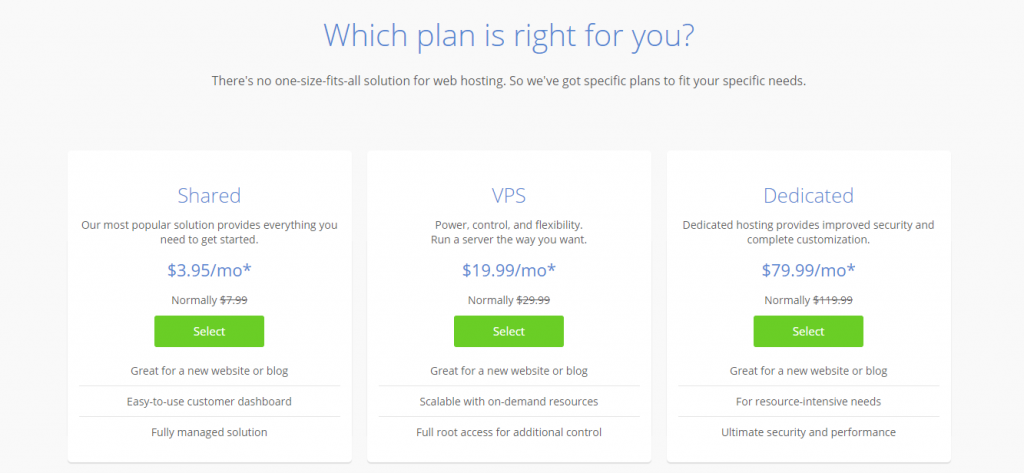 Prețul Bluehost