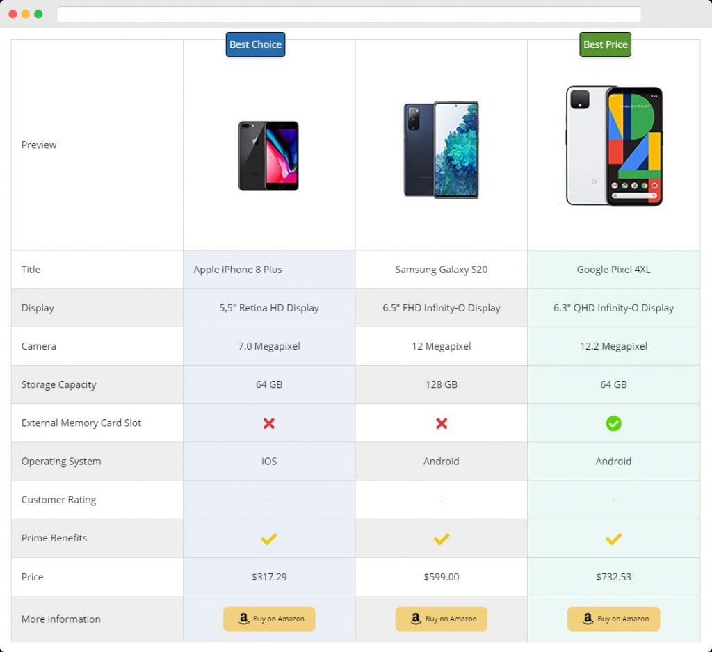 WP Table Builder Preis-Widget