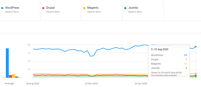 stato del sito web