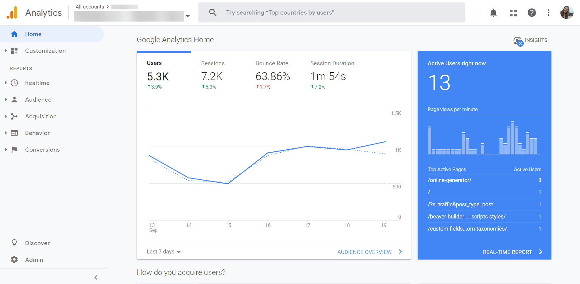 Google Analytics