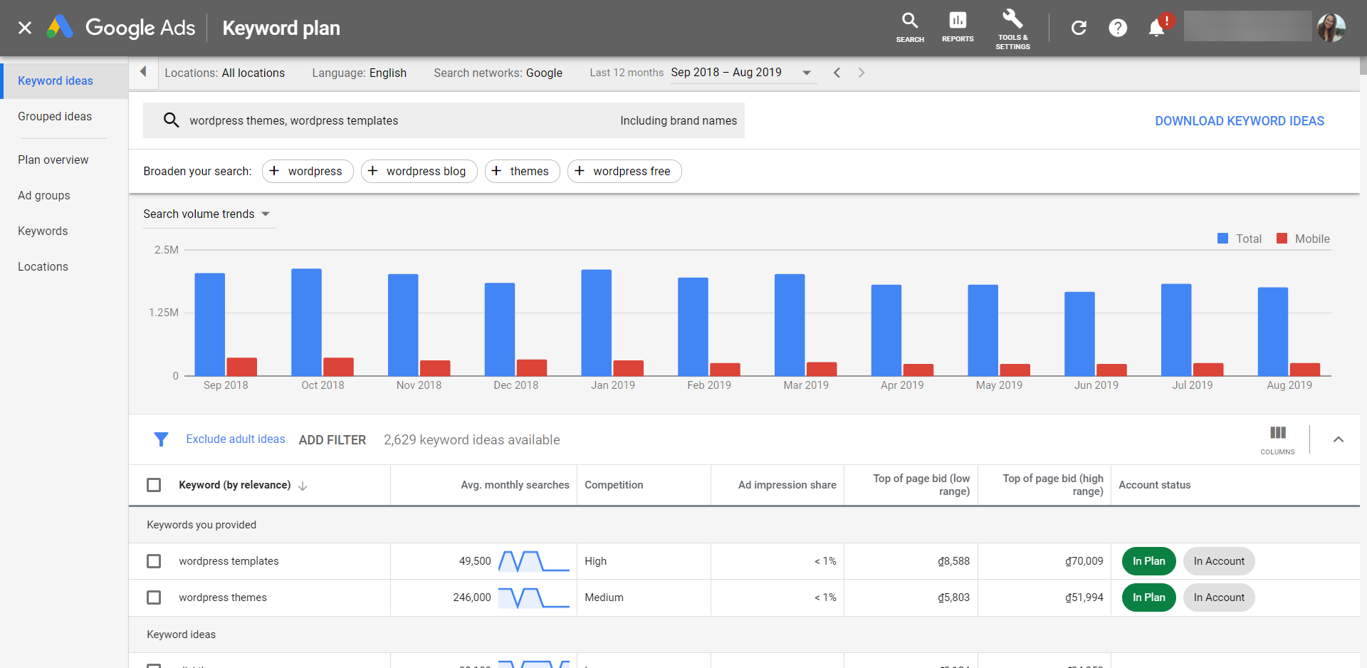 10 เครื่องมือและบริการที่ยอดเยี่ยมสำหรับการเพิ่มประสิทธิภาพเนื้อหา WordPress