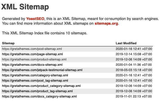 由 Yoast SEO 自動生成的 gretathemes.com 的 XML 站點地圖