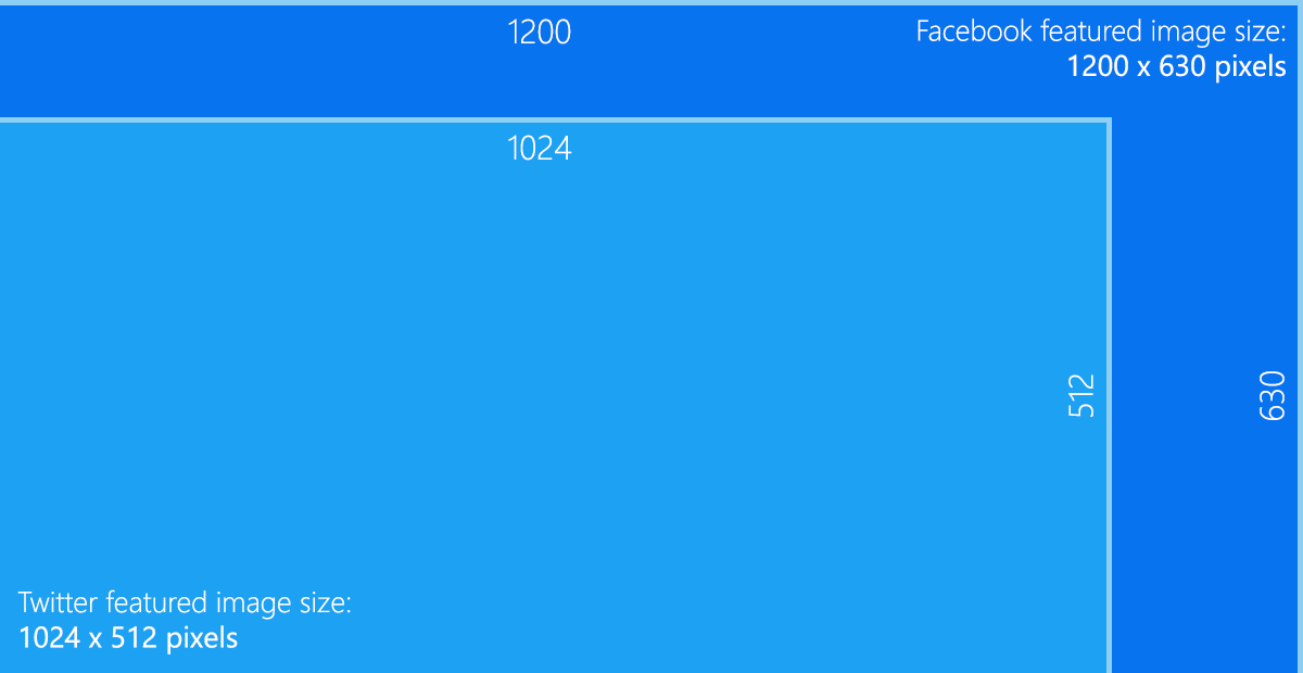 投稿の注目画像のサイズ