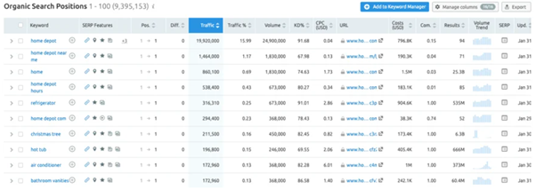 Примите участие в конкурсе на написание контента, оптимизированного для SEO