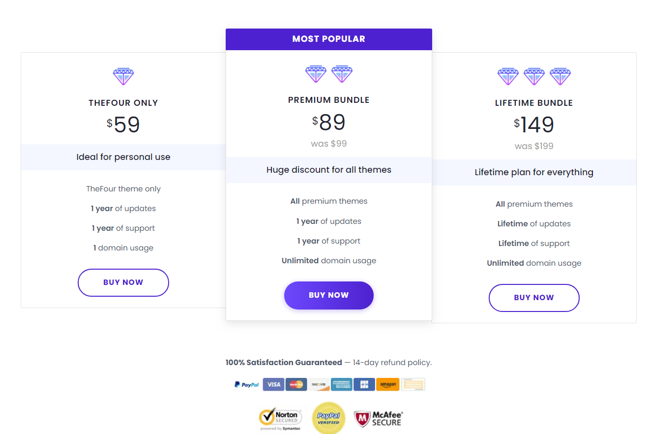 يجب أن يكون سعر المنتج ظاهرًا بوضوح على صفحة المنتج