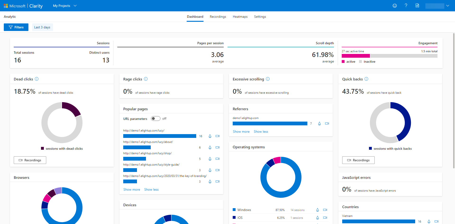 la dashboard di Microsoft Clarity con le statistiche generali