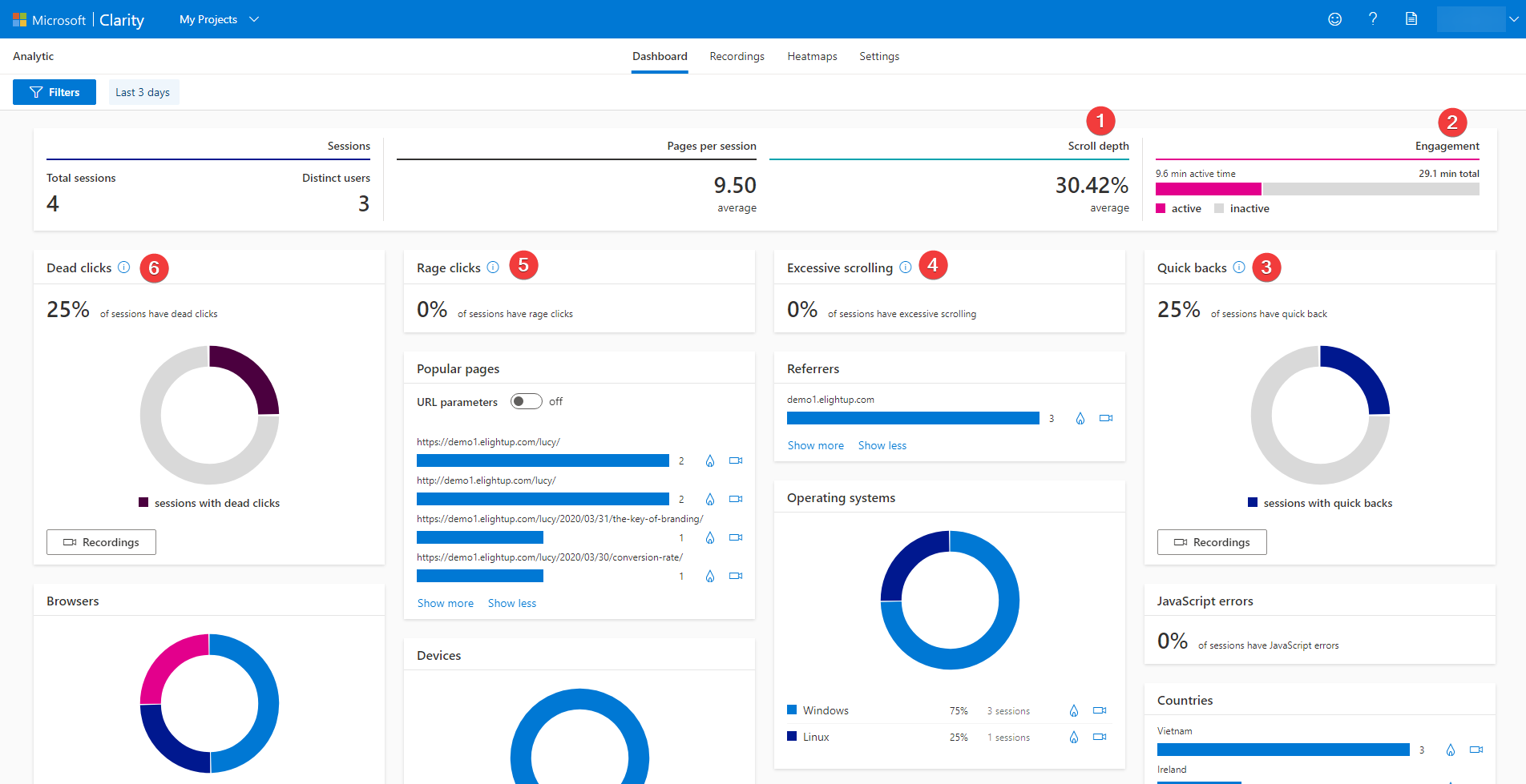 statistiche generali nella dashboard di Microsoft Clarity