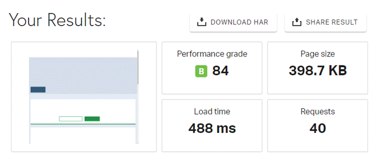 Resultados do teste de desempenho do site