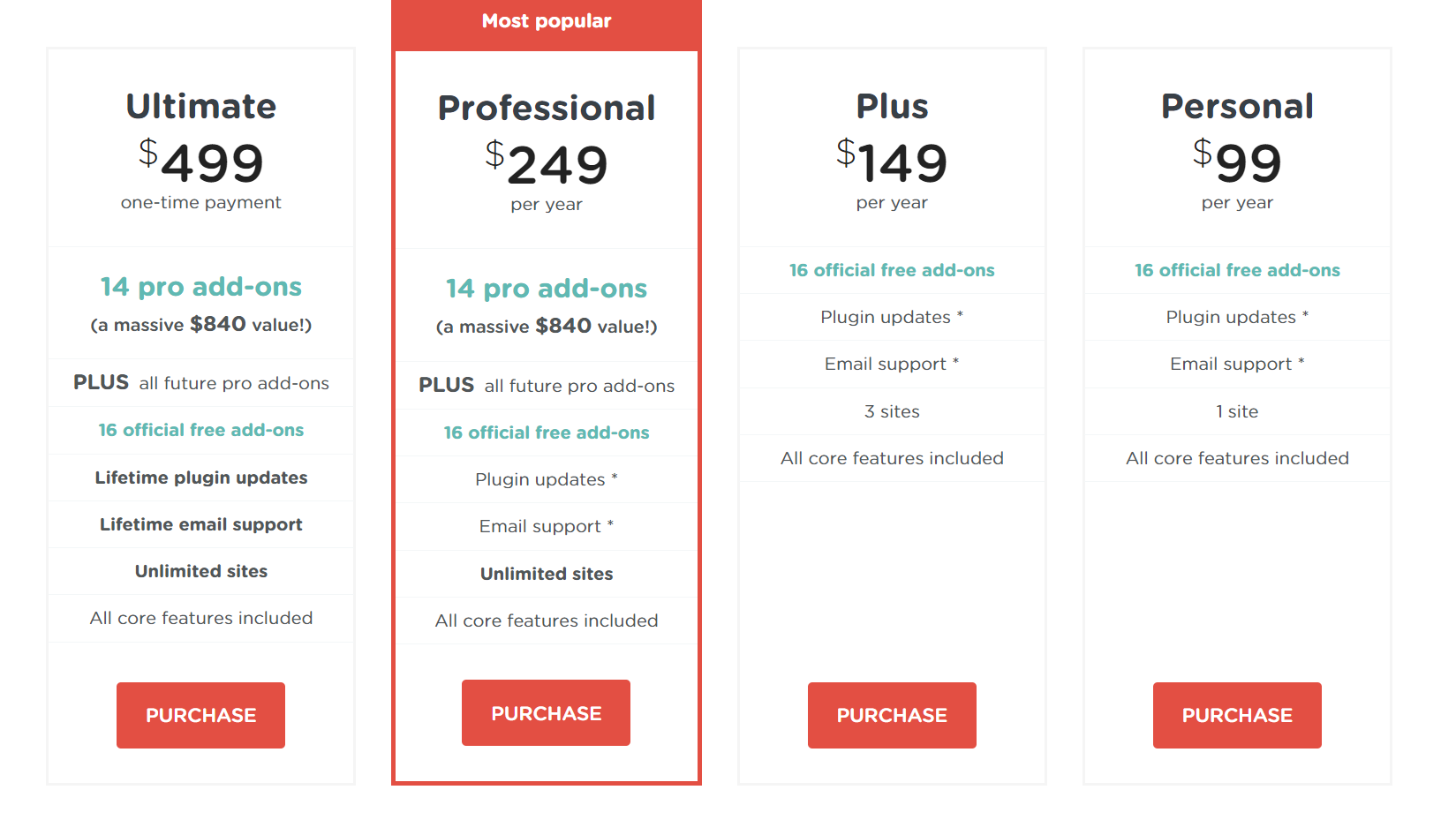 preços de afiliadoWP