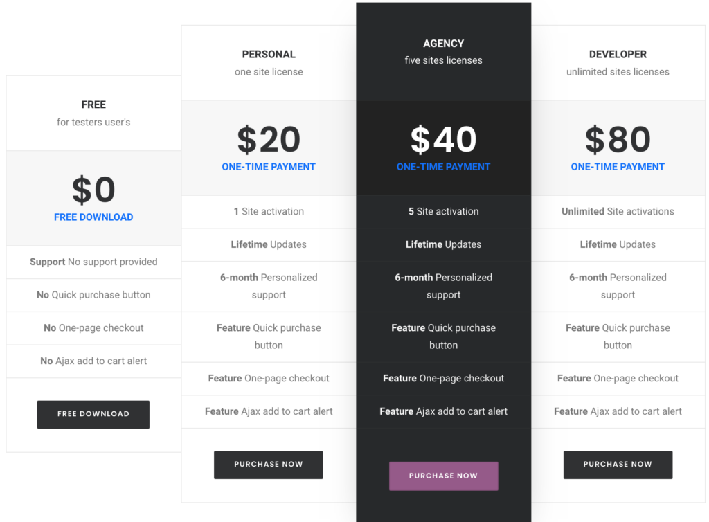 Cómo agregar un botón de compra rápida: precios de WooCommerce Direct Checkout