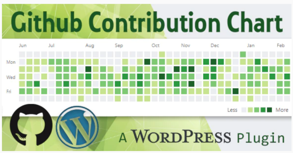 Wtyczka GitHub Chart dla WordPress
