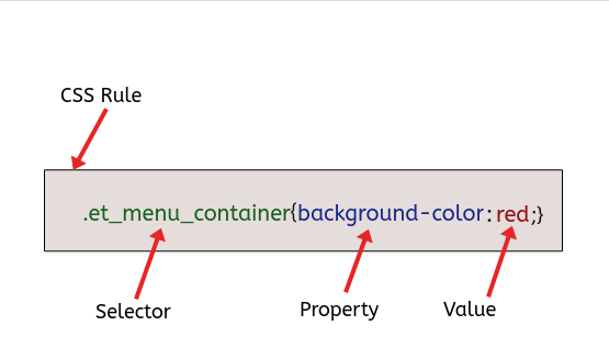 personalizar el menú Divi con CSS