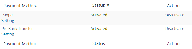 Opțiuni de plată implicite din director