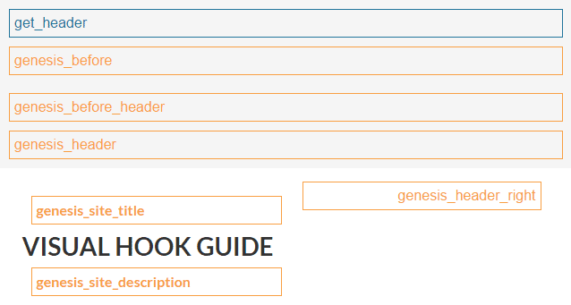 Guida ai Ganci della Genesi