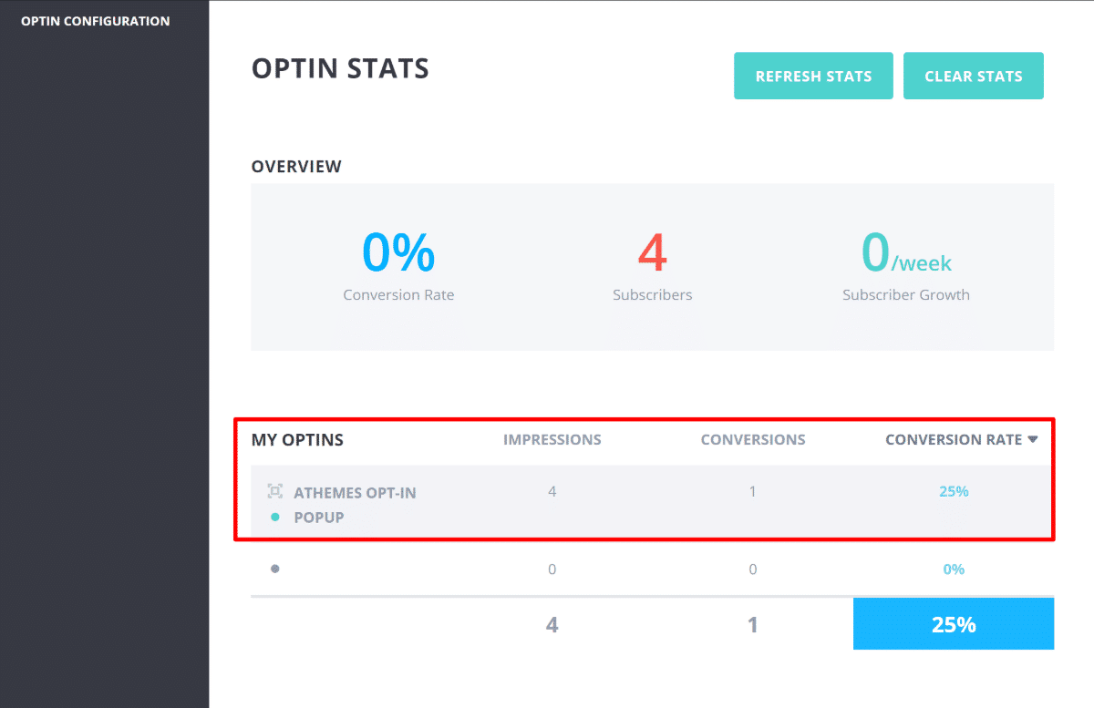 Estatísticas do plugin Bloom