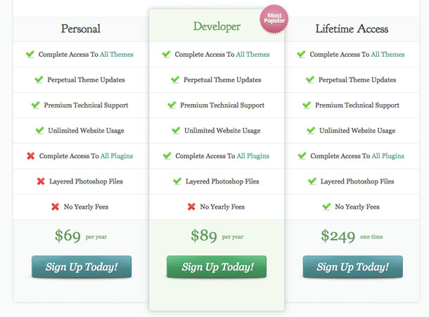 Zarif Temalar Fiyatlandırma