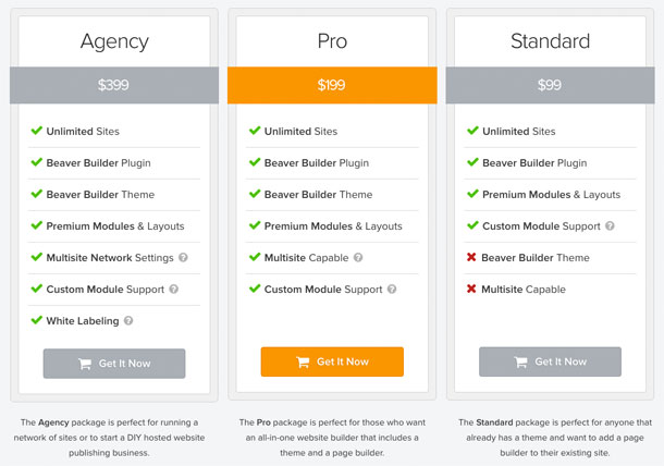 Tarification du constructeur de castor
