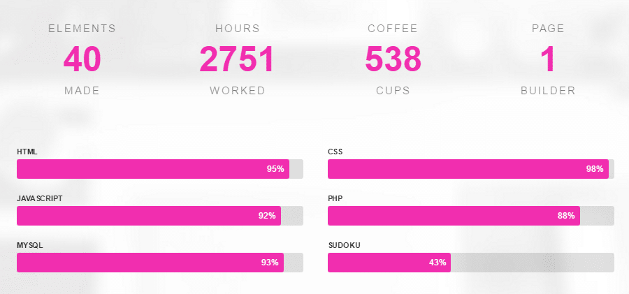Bar Keterampilan Elemen Ulasan Plugin Cornerstone