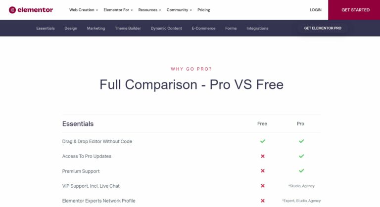 Elementor Pro'ya Karşı Ücretsiz