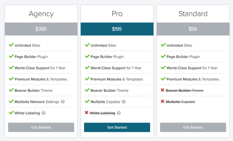 Precios del constructor de castores