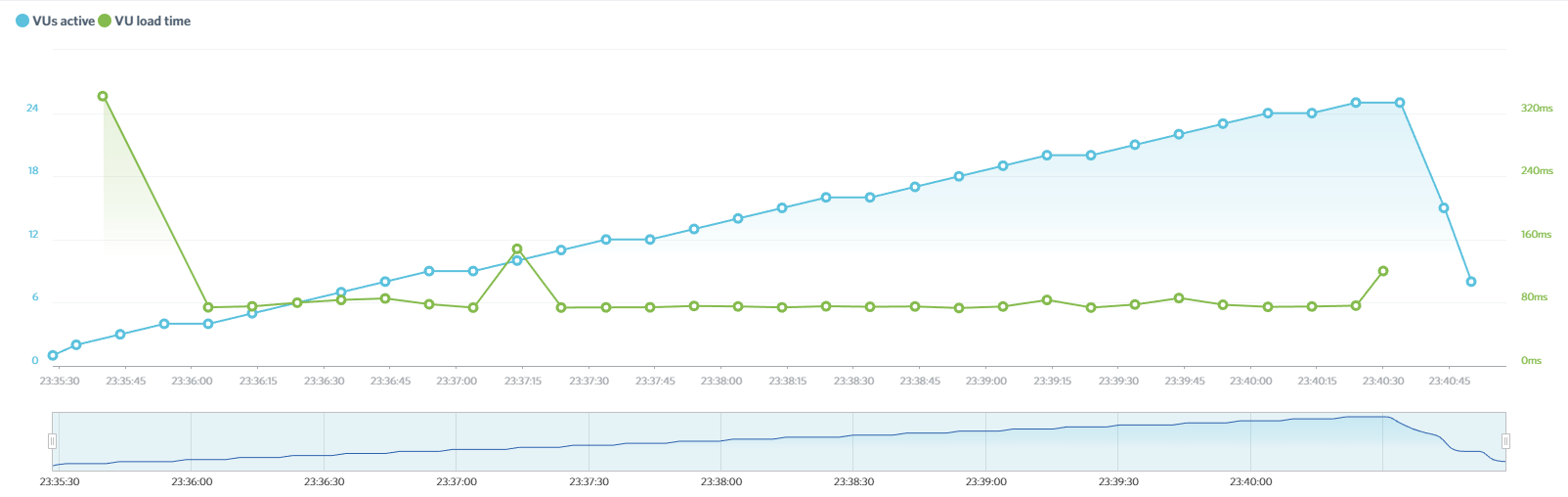 飛輪的負載影響結果。