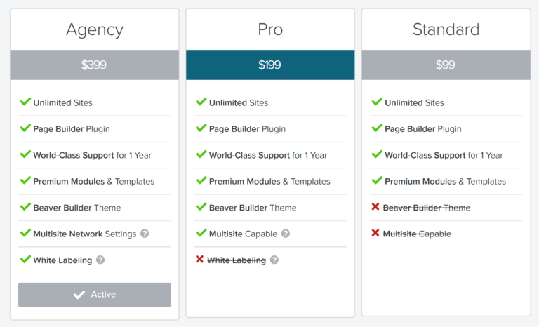 Precios de Beaver Builder Pro