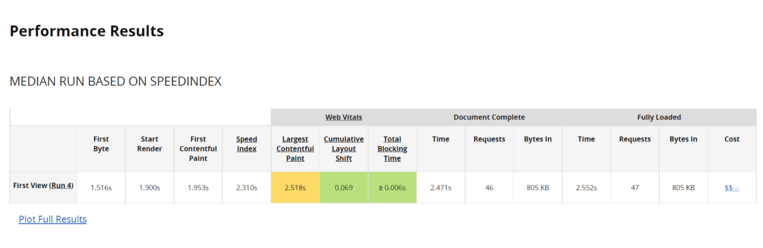 Prestazioni senza WP Rocket
