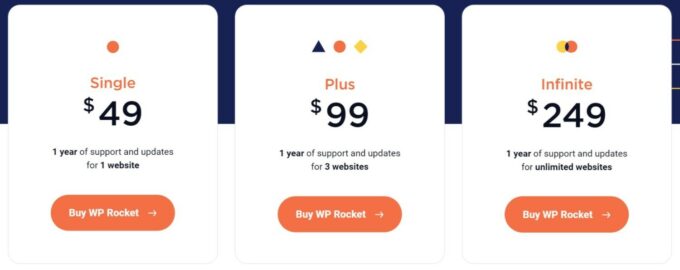 Revisione dei prezzi di WP Rocket