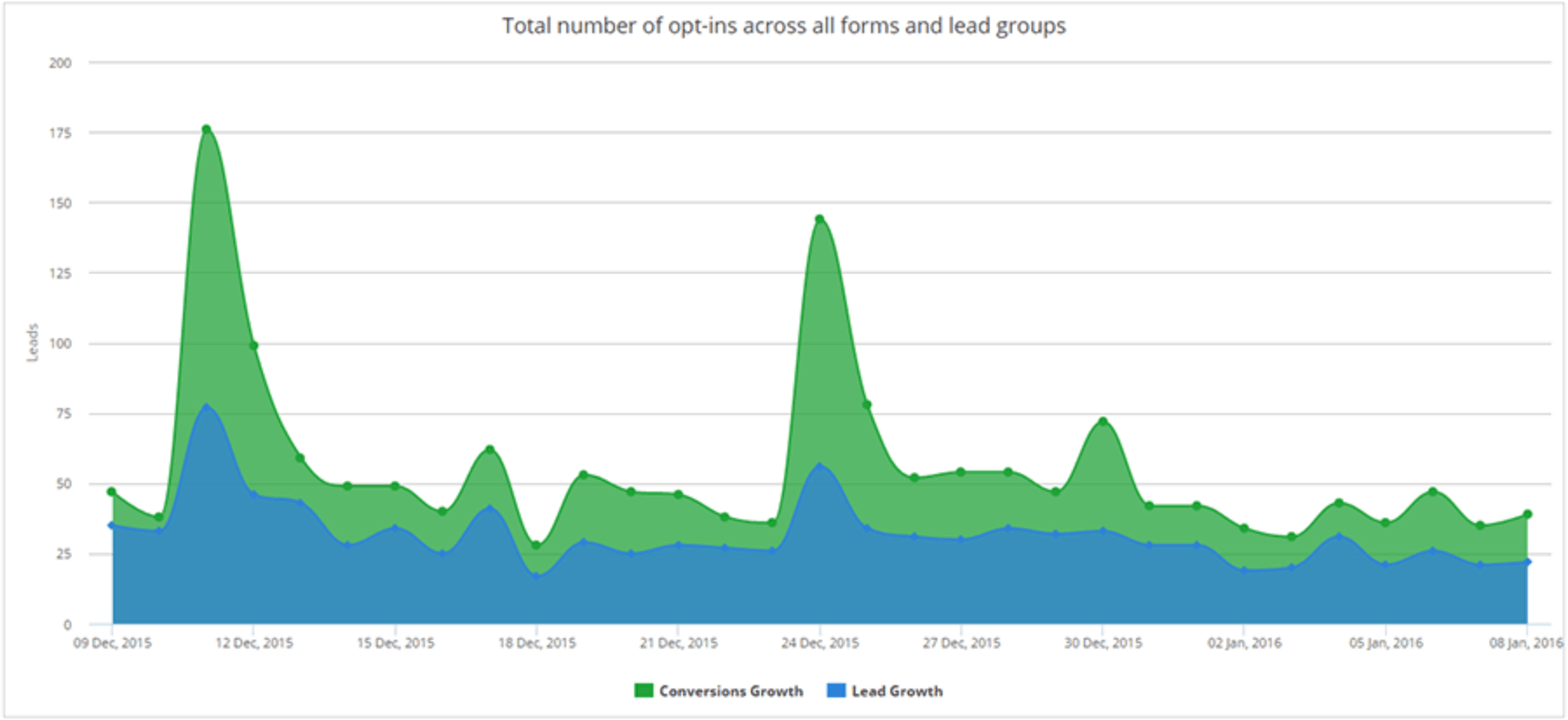 Optinフォームレポート