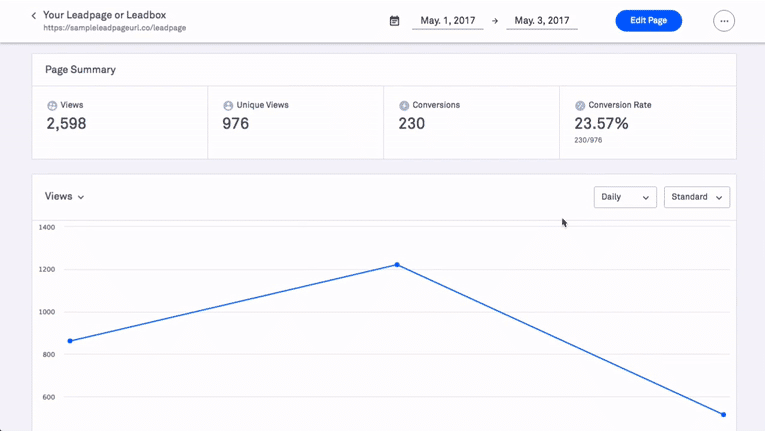 การวิเคราะห์หน้าเพจ