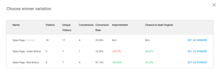 Scegli la variante vincente