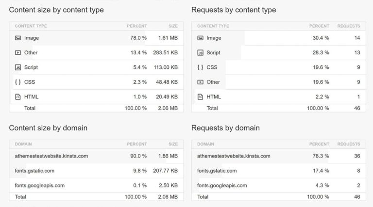 รายละเอียดรายงาน Pingdom