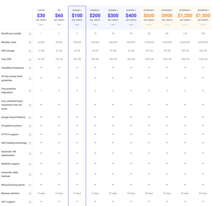 รายละเอียดแผนการกำหนดราคา Kinsta