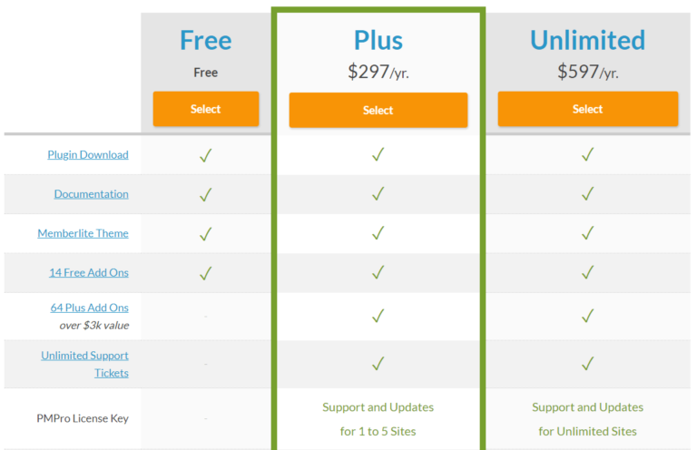Bezahlte Mitgliedschaften Pro-Preise