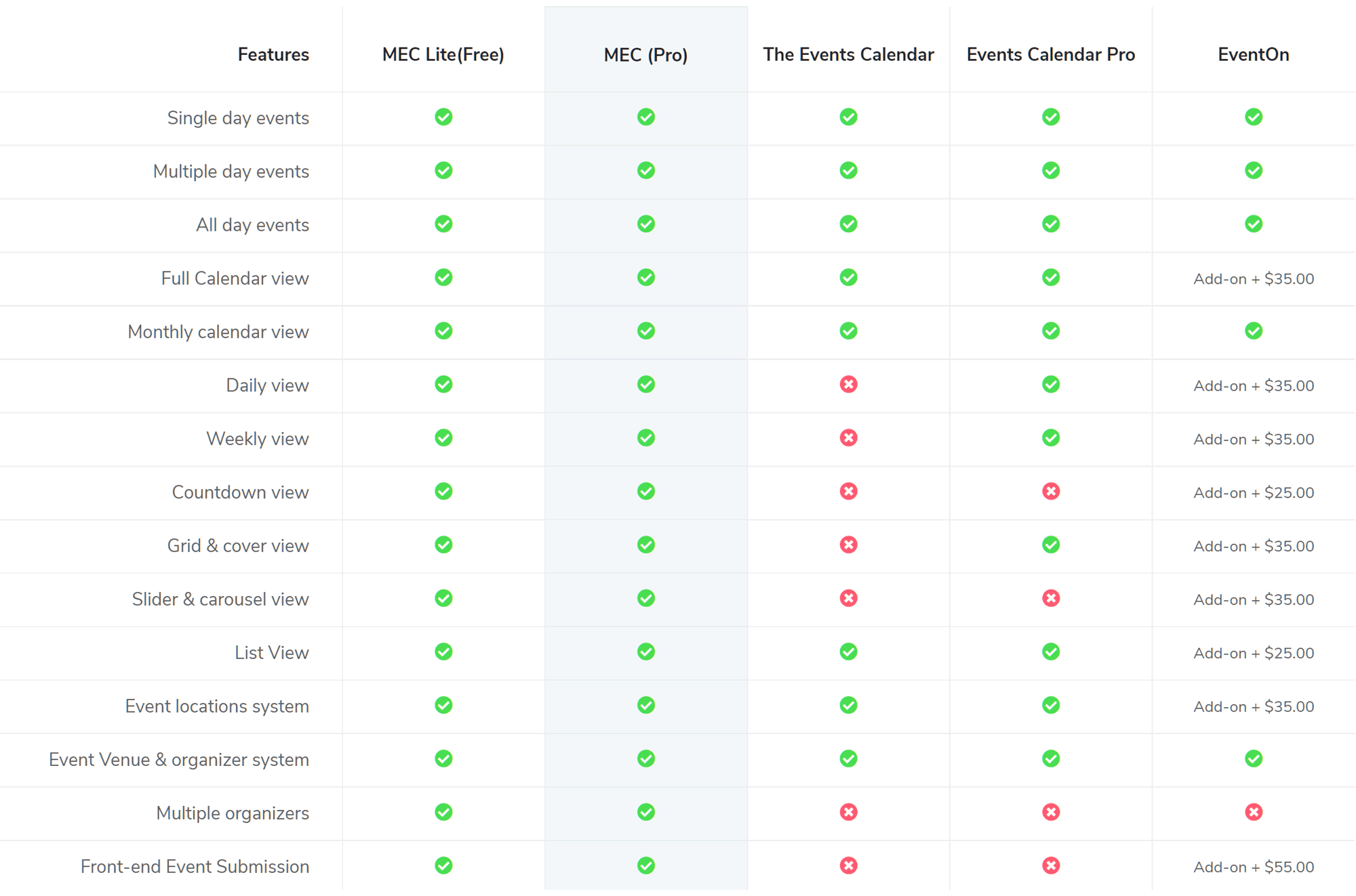 Comparație de plugin pentru calendar
