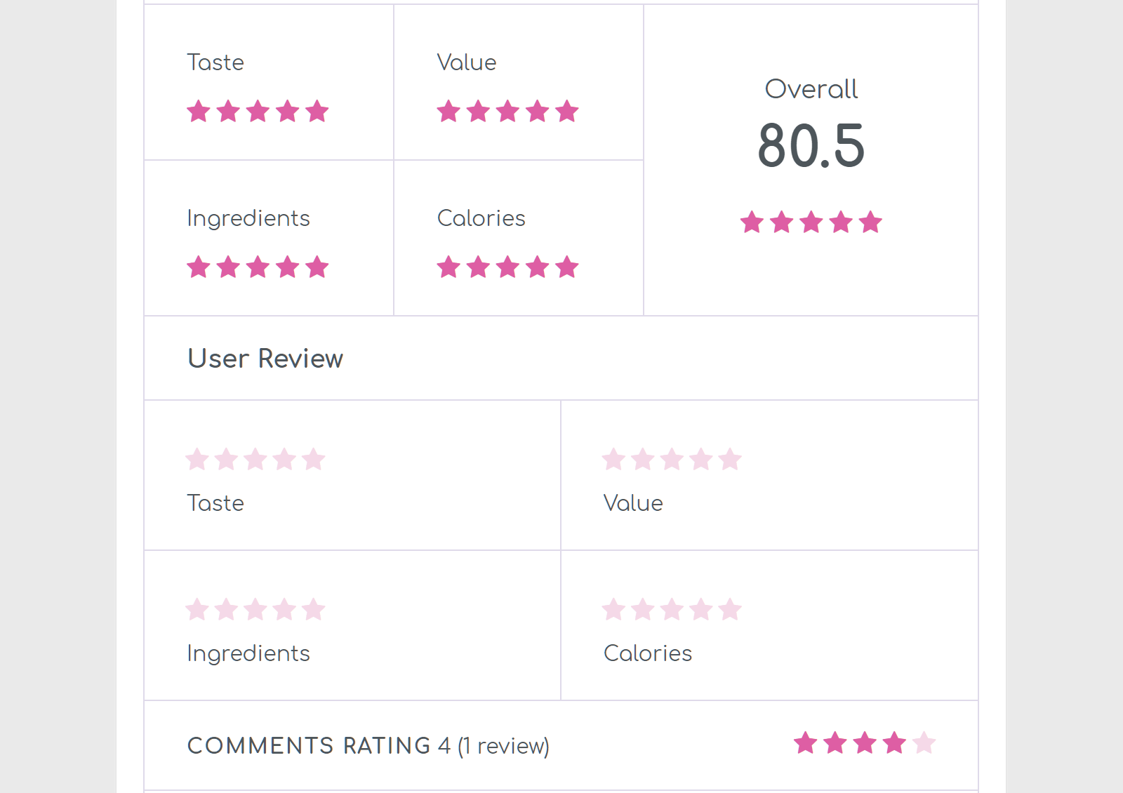 เทมเพลตรีวิวสูตรอาหาร