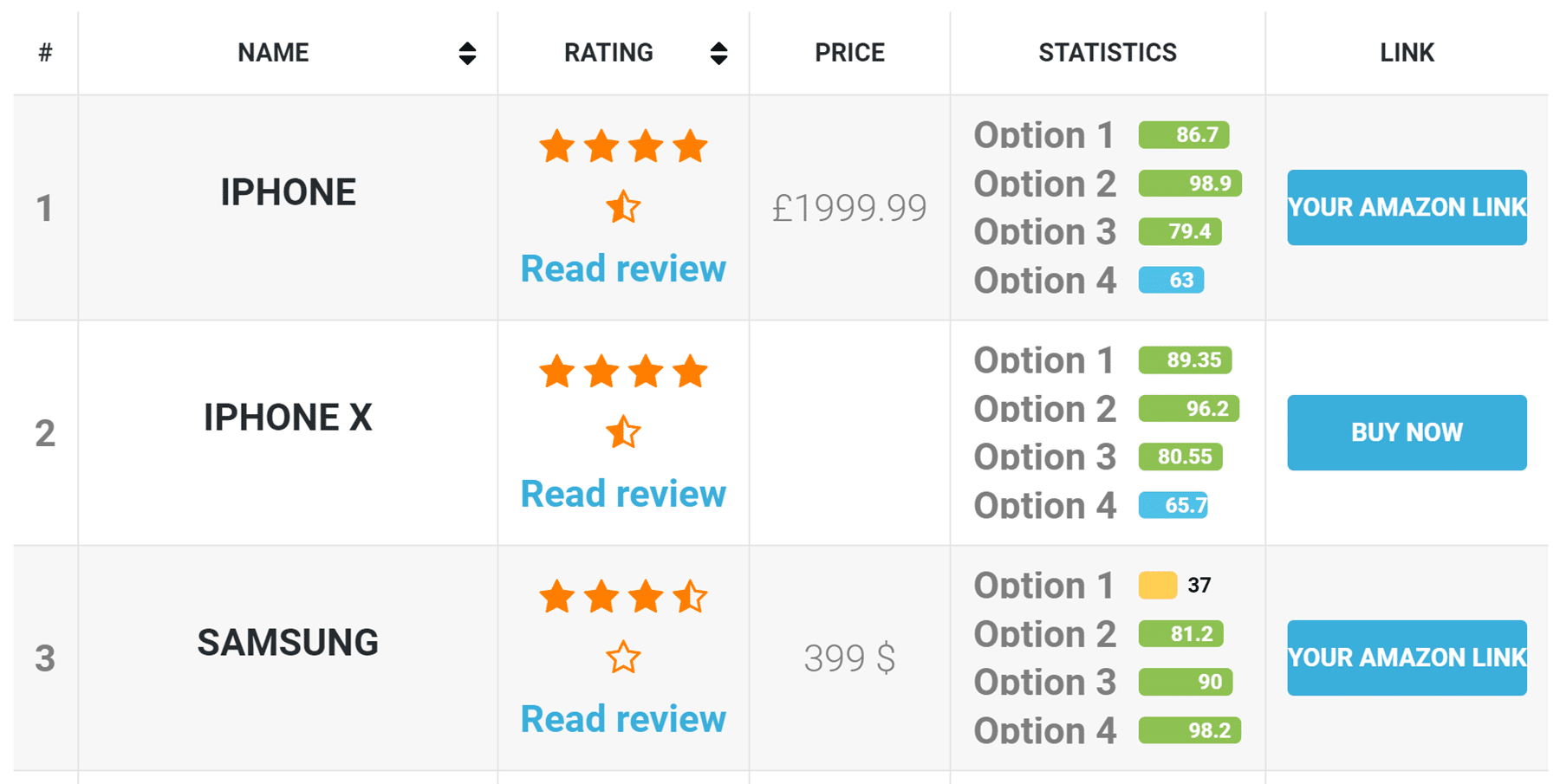 ตารางเปรียบเทียบสินค้า