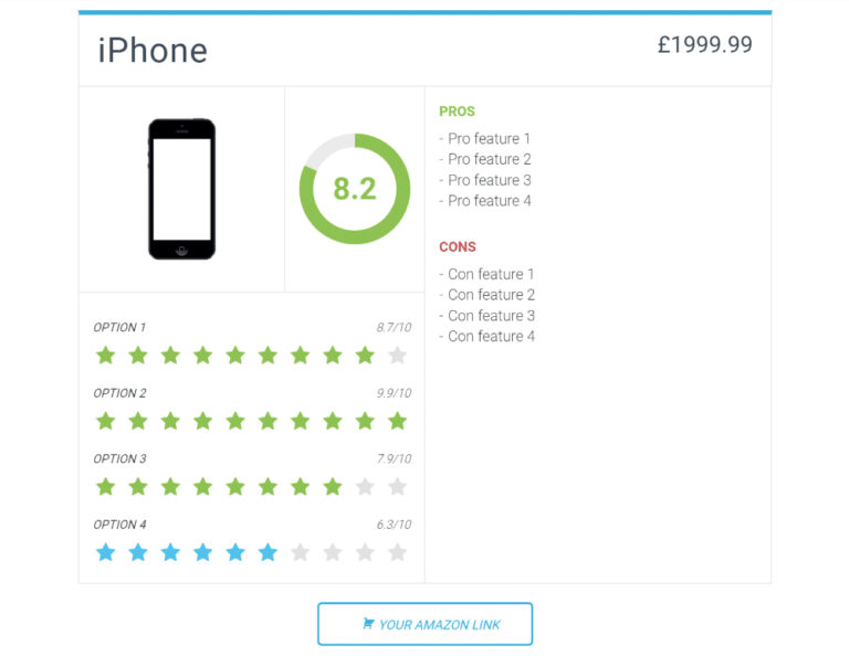 Exemplu de revizuire a produsului WP
