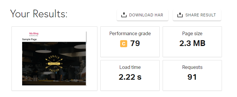 A2 Hosting 的 Pingdom 速度測試結果。