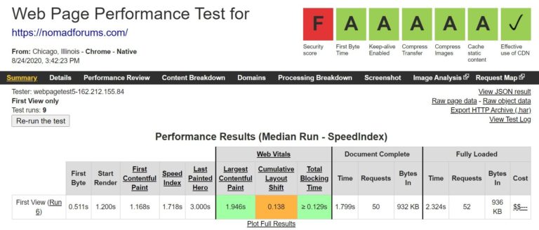 SiteGround WebPage測試結果