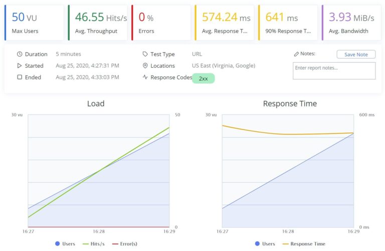 DreamHost BlazeMeter 結果