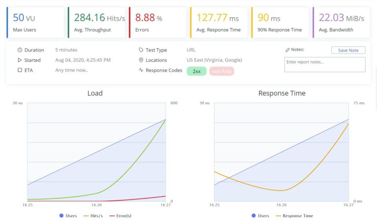 飛輪 BlazeMeter 結果