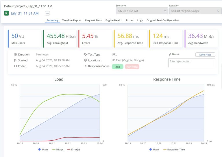 InMotion BlazeMeter 結果