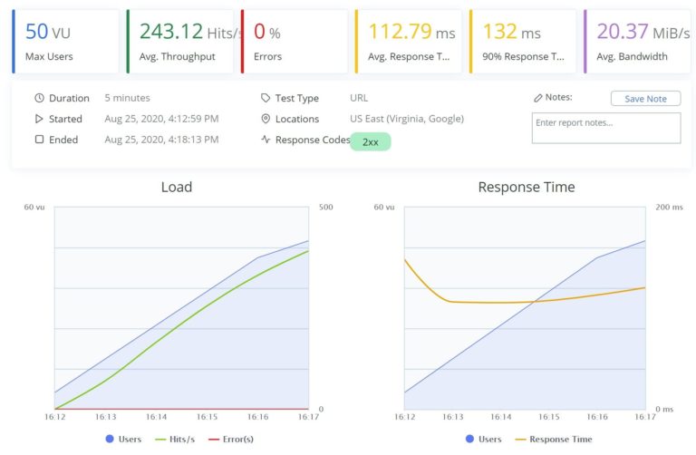 Kinsta BlazeMeter 結果