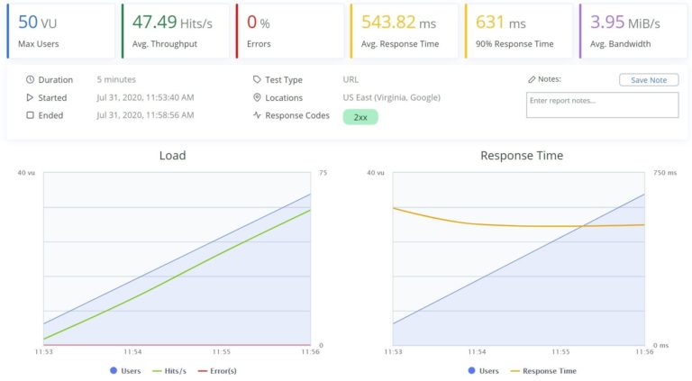 SiteGround BlazeMeter 結果