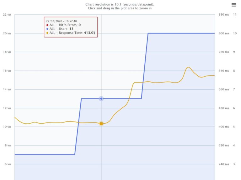 اختبار BlazeMeter 1